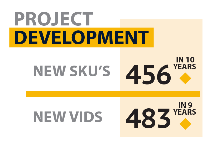 Project Development